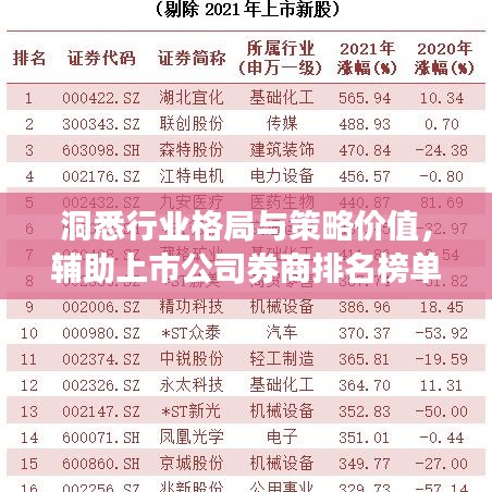 洞悉行业格局与策略价值，辅助上市公司券商排名榜单揭秘！