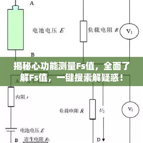 揭秘心功能测量Fs值，全面了解Fs值，一键搜索解疑惑！