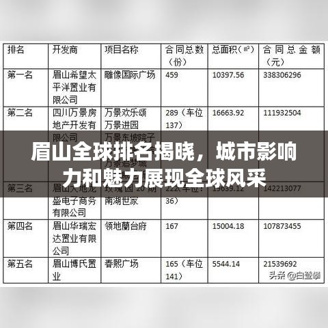 眉山全球排名揭晓，城市影响力和魅力展现全球风采