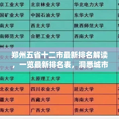 郑州五省十二市最新排名解读，一览最新排名表，洞悉城市发展动态！
