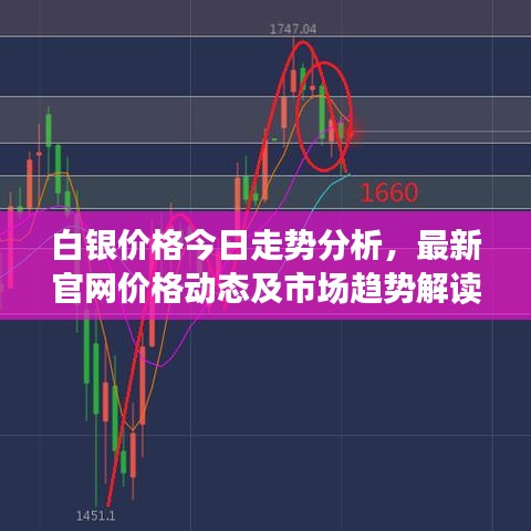 白银价格今日走势分析，最新官网价格动态及市场趋势解读