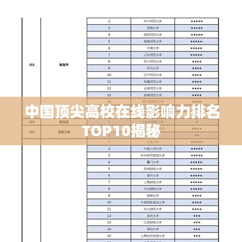 中国顶尖高校在线影响力排名TOP10揭秘