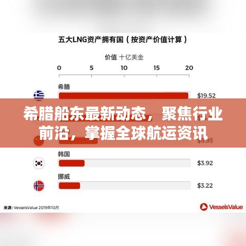 希腊船东最新动态，聚焦行业前沿，掌握全球航运资讯