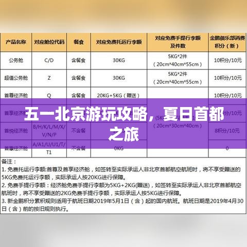 五一北京游玩攻略，夏日首都之旅