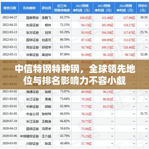 中信特钢特种钢，全球领先地位与排名影响力不容小觑
