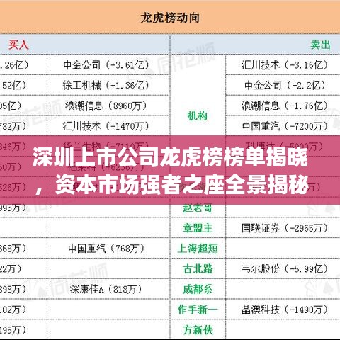 深圳上市公司龙虎榜榜单揭晓，资本市场强者之座全景揭秘