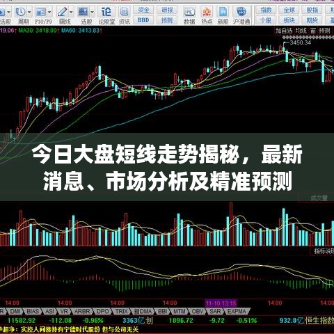 今日大盘短线走势揭秘，最新消息、市场分析及精准预测