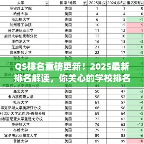 QS排名重磅更新！2025最新排名解读，你关心的学校排名都在这里！