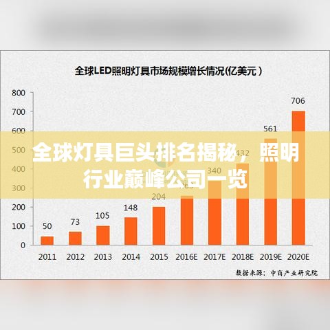 全球灯具巨头排名揭秘，照明行业巅峰公司一览
