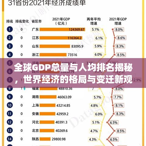 全球GDP总量与人均排名揭秘，世界经济的格局与变迁新观察