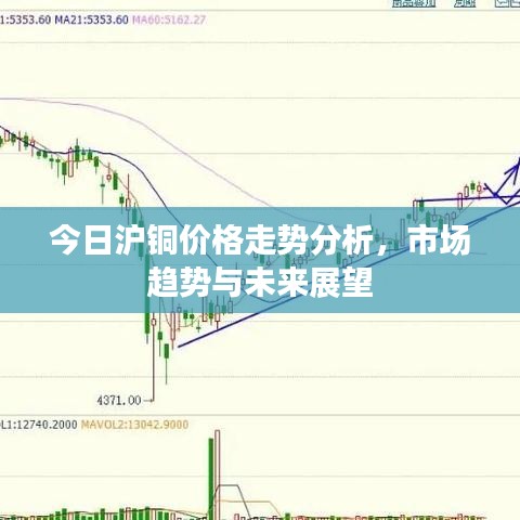 今日沪铜价格走势分析，市场趋势与未来展望