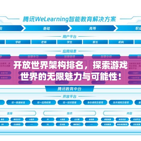 开放世界架构排名，探索游戏世界的无限魅力与可能性！