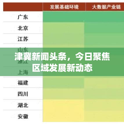 津冀新闻头条，今日聚焦区域发展新动态