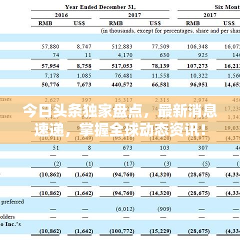 今日头条独家盘点，最新消息速递，掌握全球动态资讯！