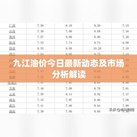 九江油价今日最新动态及市场分析解读