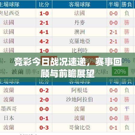 竞彩今日战况速递，赛事回顾与前瞻展望