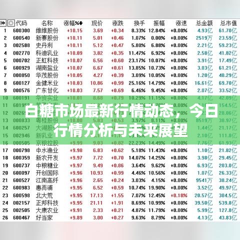 白糖市场最新行情动态，今日行情分析与未来展望
