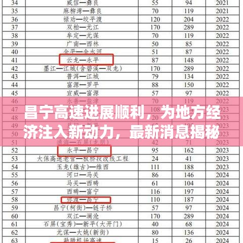 昌宁高速进展顺利，为地方经济注入新动力，最新消息揭秘