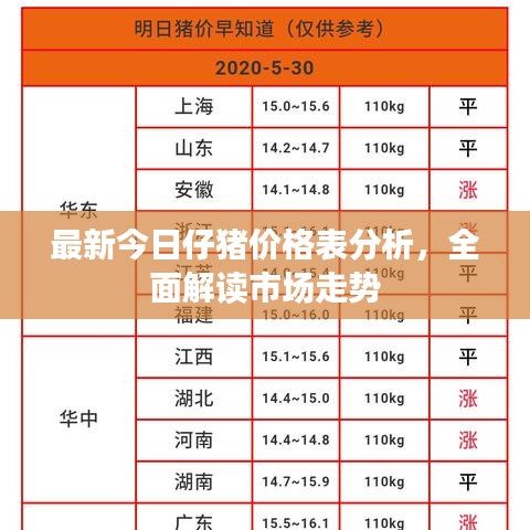 最新今日仔猪价格表分析，全面解读市场走势
