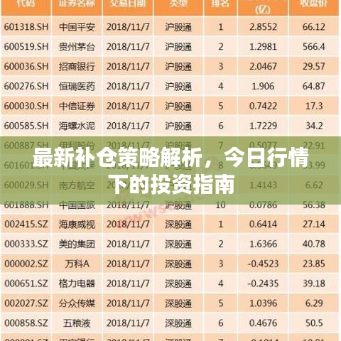 最新补仓策略解析，今日行情下的投资指南
