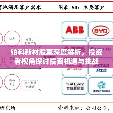 铂科新材股票深度解析，投资者视角探讨投资机遇与挑战