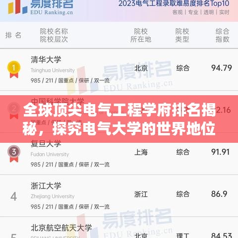 全球顶尖电气工程学府排名揭秘，探究电气大学的世界地位