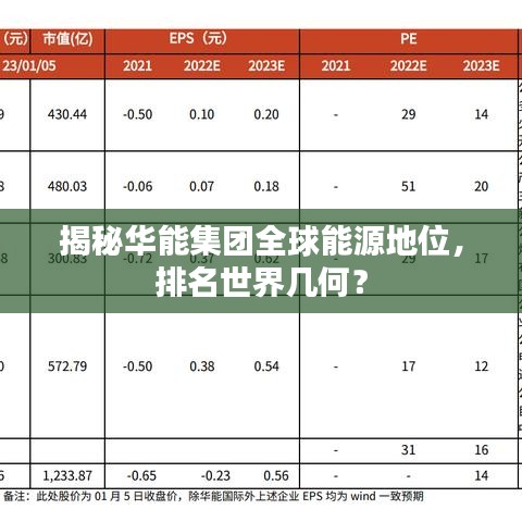 揭秘华能集团全球能源地位，排名世界几何？