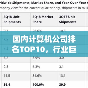国内计算机公司排名TOP10，行业巨头发展态势深度解析