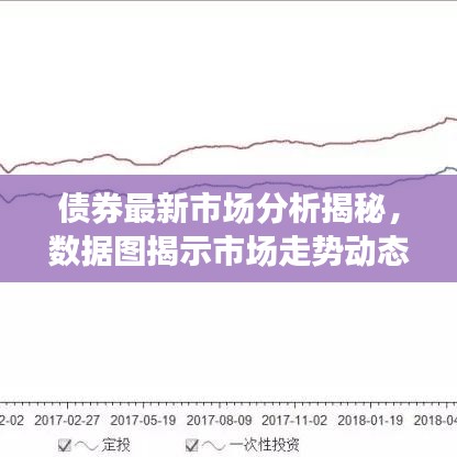 债券最新市场分析揭秘，数据图揭示市场走势动态解析