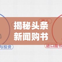 揭秘头条新闻购书秘籍，如何轻松找到所购图书？一站式指南