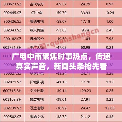 广电中南聚焦时事热点，传递真实声音，新闻头条抢先看
