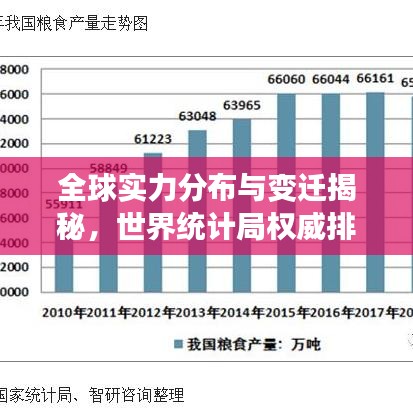 全球实力分布与变迁揭秘，世界统计局权威排名揭晓