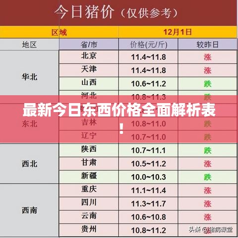 最新今日东西价格全面解析表！