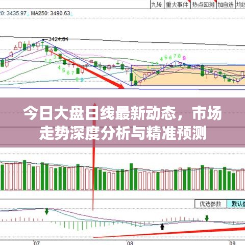 今日大盘日线最新动态，市场走势深度分析与精准预测