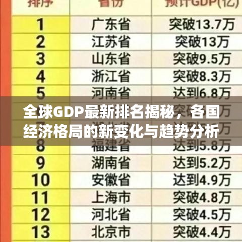 全球GDP最新排名揭秘，各国经济格局的新变化与趋势分析