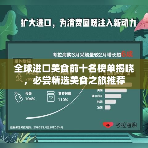 全球进口美食前十名榜单揭晓，必尝精选美食之旅推荐