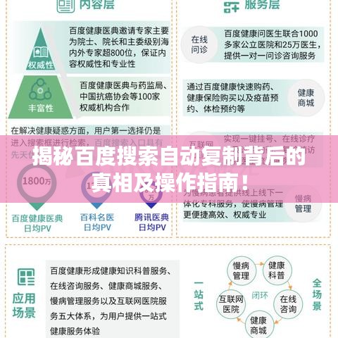 揭秘百度搜索自动复制背后的真相及操作指南！