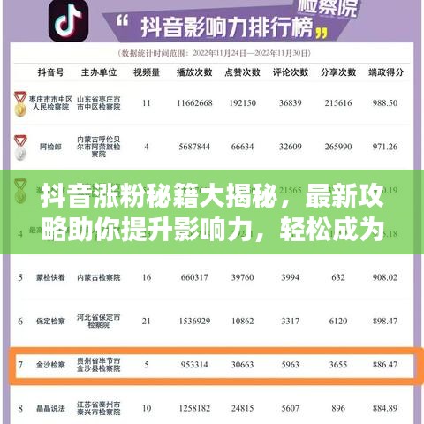 抖音涨粉秘籍大揭秘，最新攻略助你提升影响力，轻松成为网红达人！