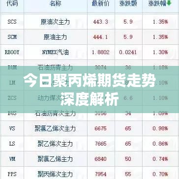 今日聚丙烯期货走势深度解析