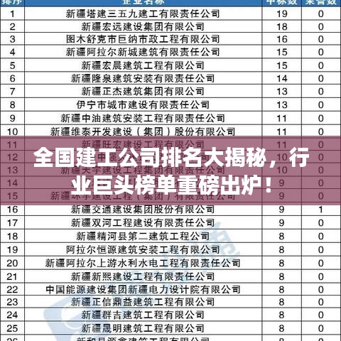 全国建工公司排名大揭秘，行业巨头榜单重磅出炉！