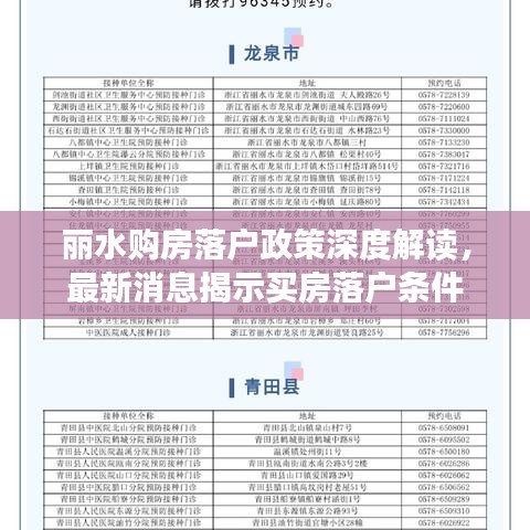 丽水购房落户政策深度解读，最新消息揭示买房落户条件