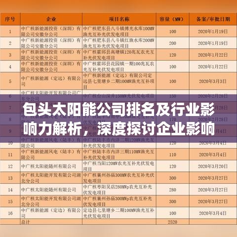 包头太阳能公司排名及行业影响力解析，深度探讨企业影响力与竞争力