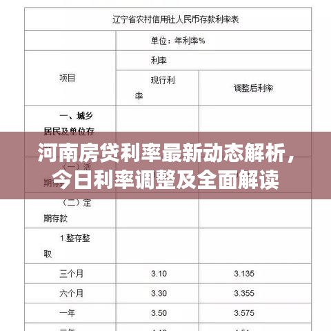 河南房贷利率最新动态解析，今日利率调整及全面解读