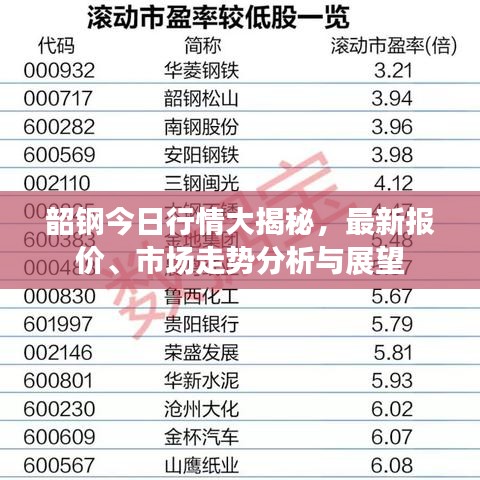 韶钢今日行情大揭秘，最新报价、市场走势分析与展望