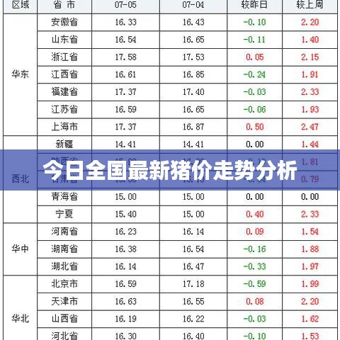 今日全国最新猪价走势分析