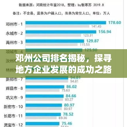 邓州公司排名揭秘，探寻地方企业发展的成功之路