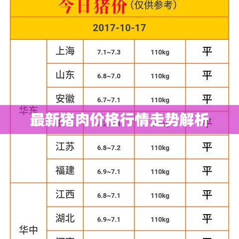最新猪肉价格行情走势解析