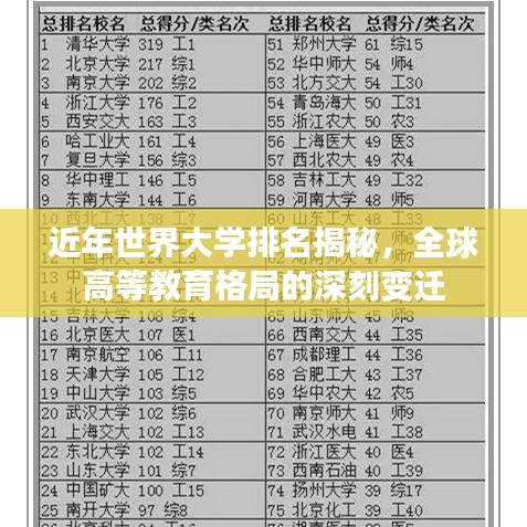 近年世界大学排名揭秘，全球高等教育格局的深刻变迁