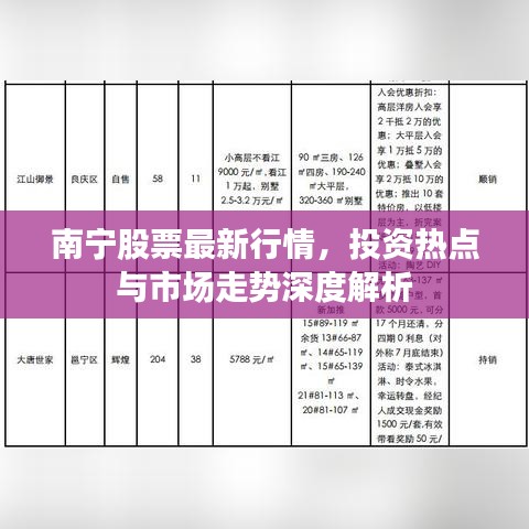 南宁股票最新行情，投资热点与市场走势深度解析