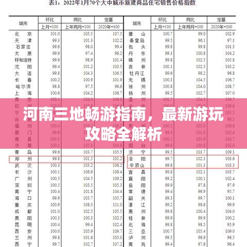 河南三地畅游指南，最新游玩攻略全解析